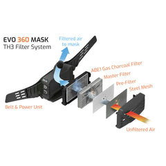 Masque respiratoire 360 Evo