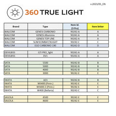 KIT SPRITZPISTOLE & TRUE LIGHT+ 2 EVO HALO C 1.3+ HALO B 1.3 + CMP 1.3