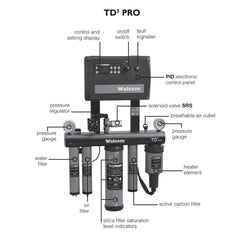TD3 PRO UNIT