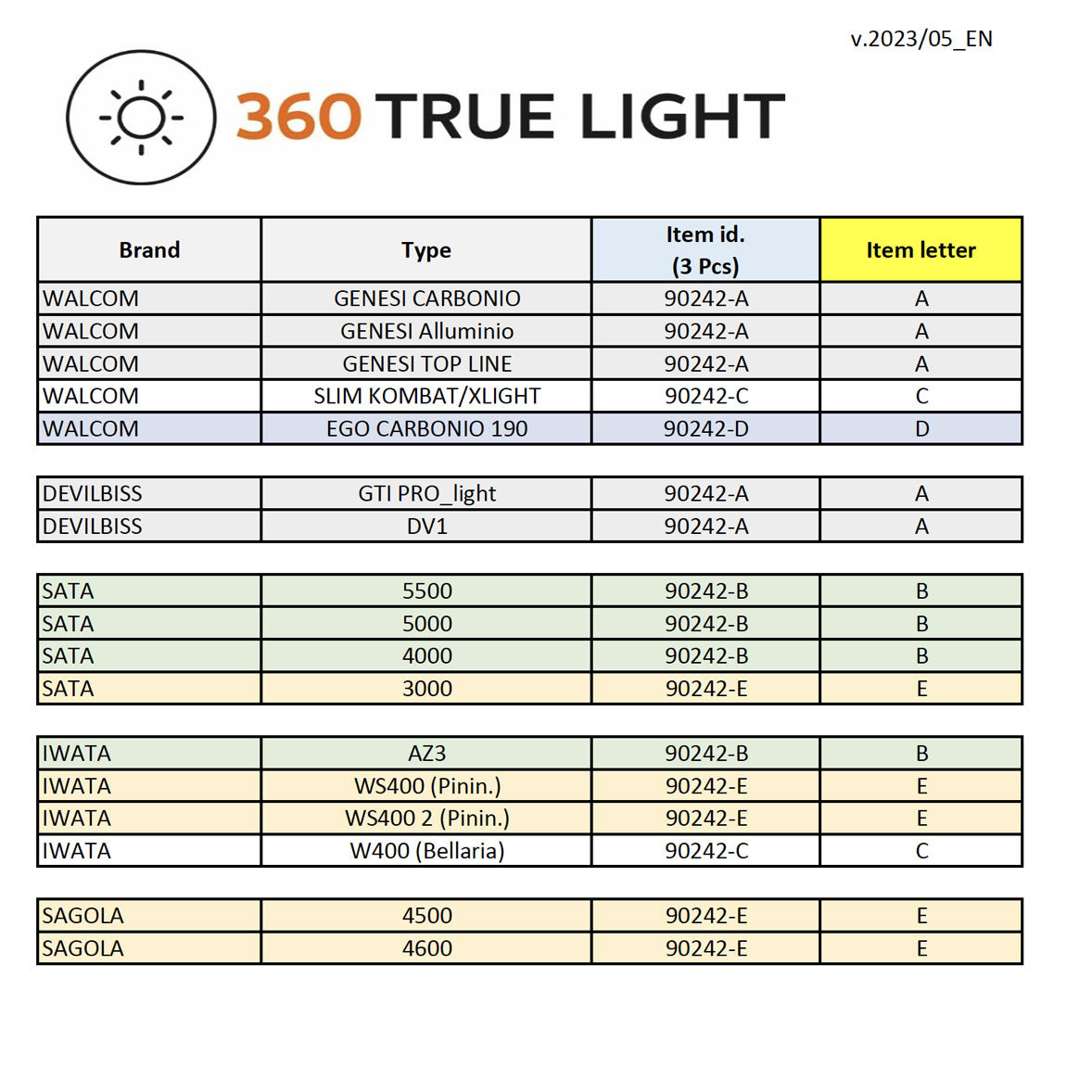 KIT SPRAYGUN & TRUE LIGHT+ 2 EVO HALO C 1.2+ HALO B 1.3 + CMP 1.2